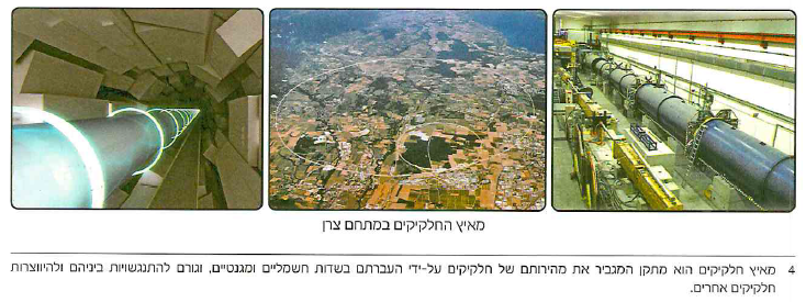 (בספר תמונה, היעזר במנחה)